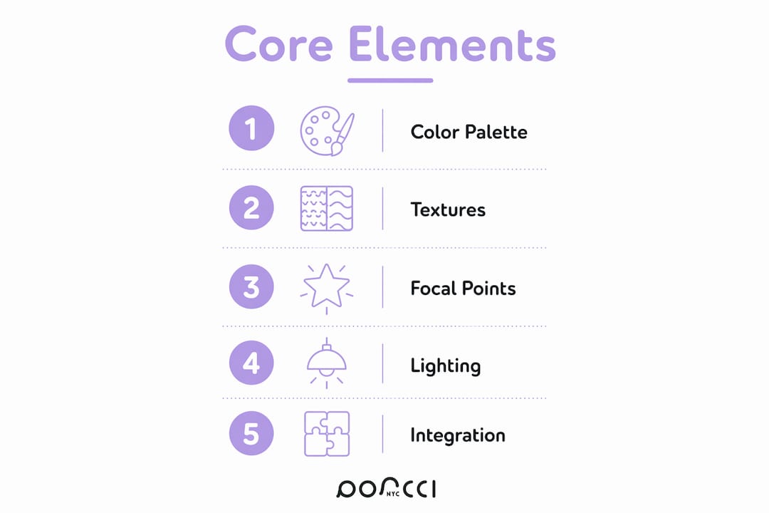 Infographic showing core elements of themed event decor in steps