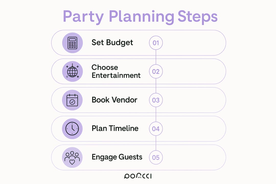 Infographic outlining budget party planning steps