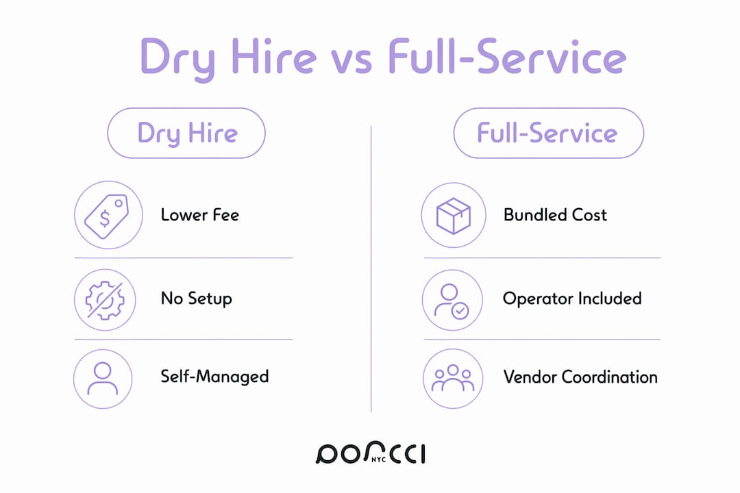 Infographic comparing dry hire and full-service event rentals