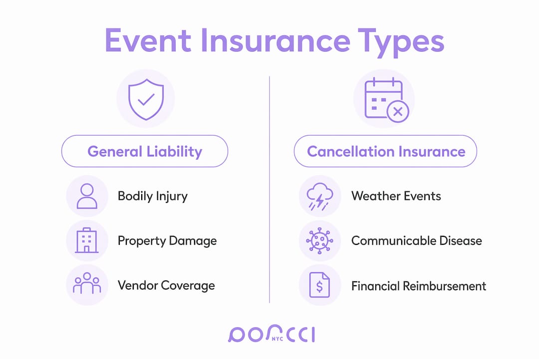 Infographic comparing General Liability and Cancellation Insurance