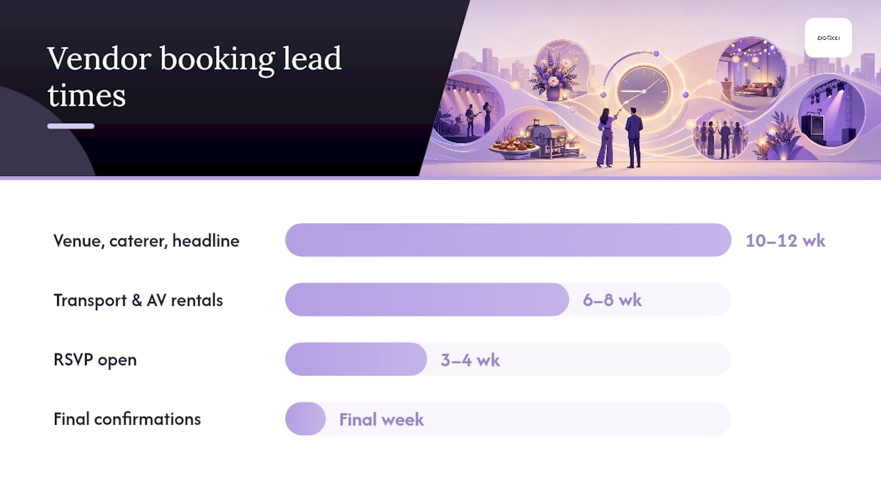 When should you book each vendor? — overview diagram