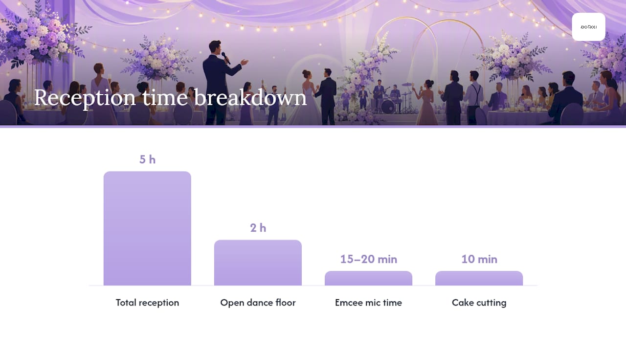 Wedding reception timeline with emcee roles