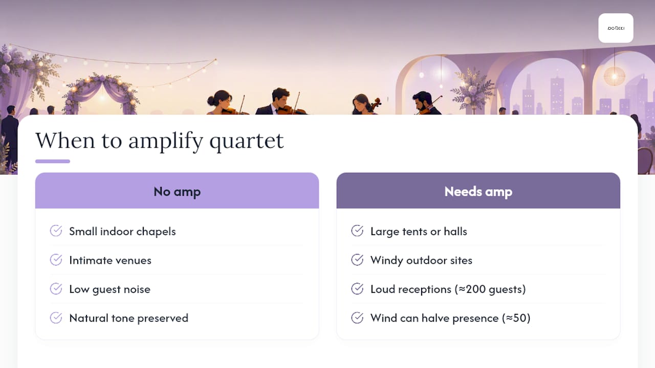 Do String Quartets Need Amplification? — overview diagram