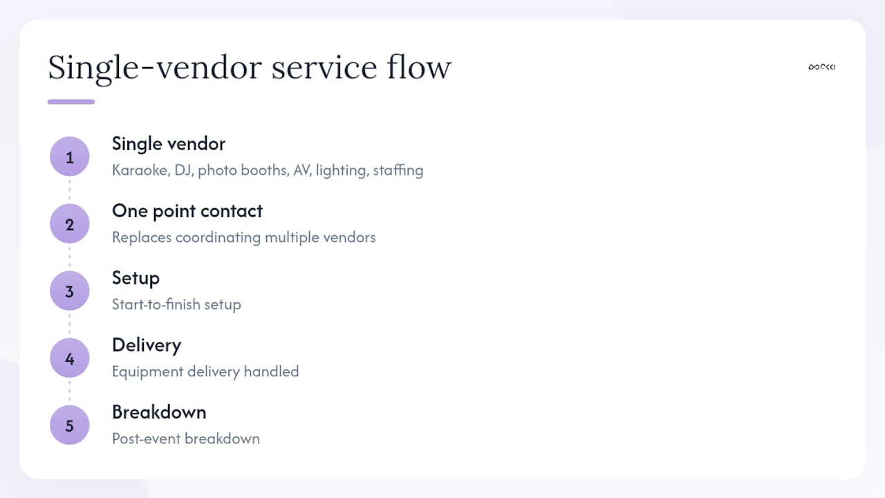 Entertainment services connected through one vendor