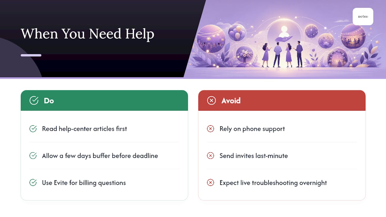 What Happens When You Actually Need Help? — overview diagram