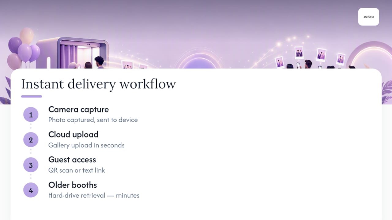 Photo capture to guest phone workflow