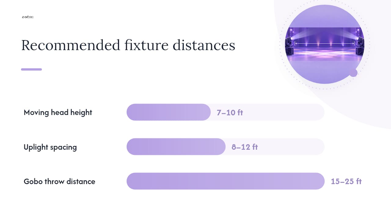 Fixture Placement and Coverage: Getting the Setup Right — overview diagram