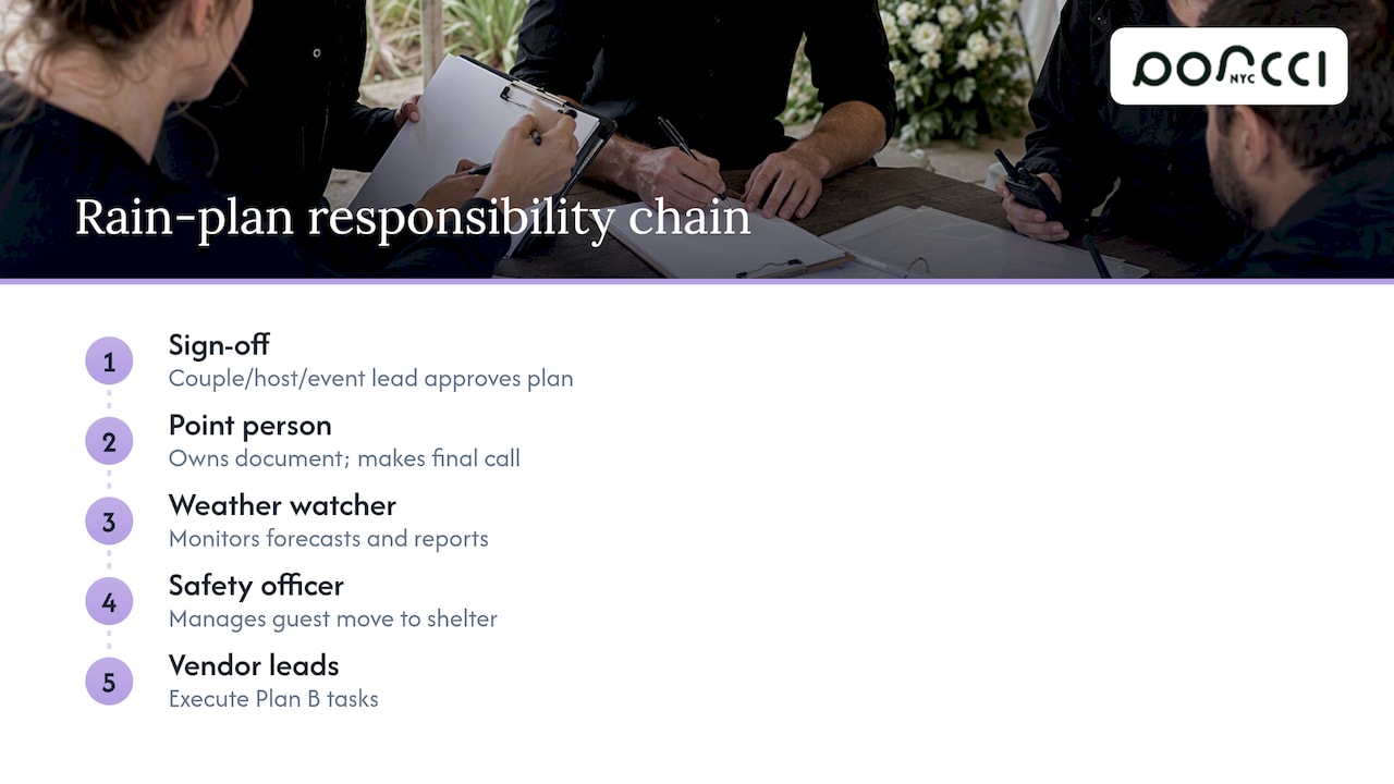 Rain contingency plan responsibility flow