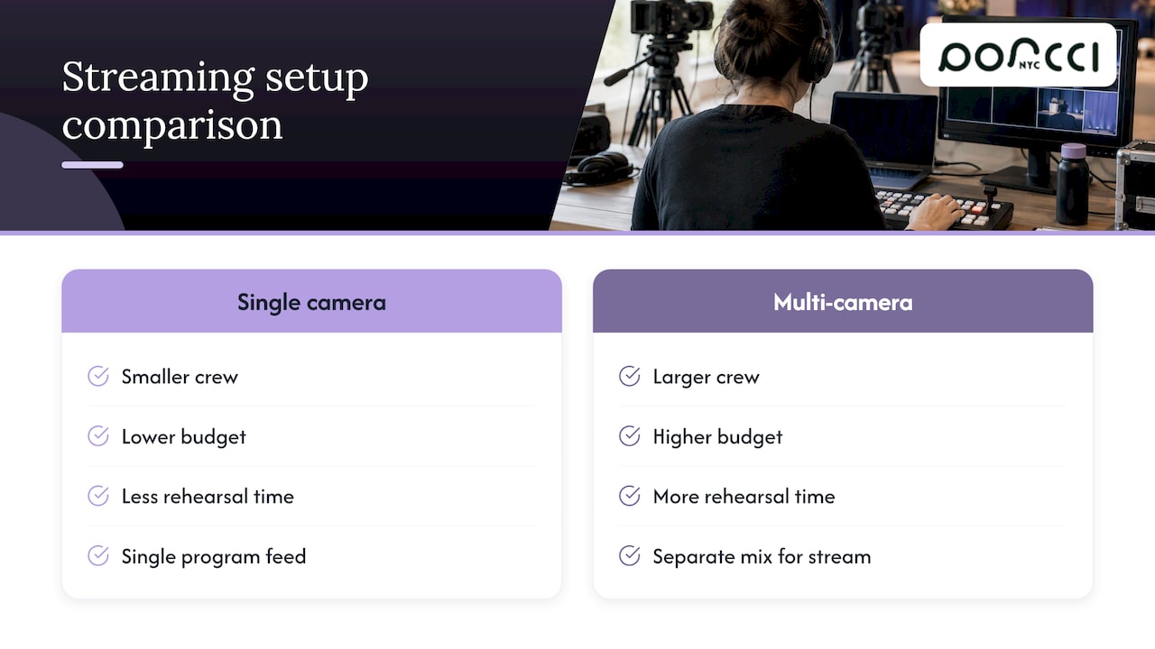 Single-camera and multicamera stream comparison