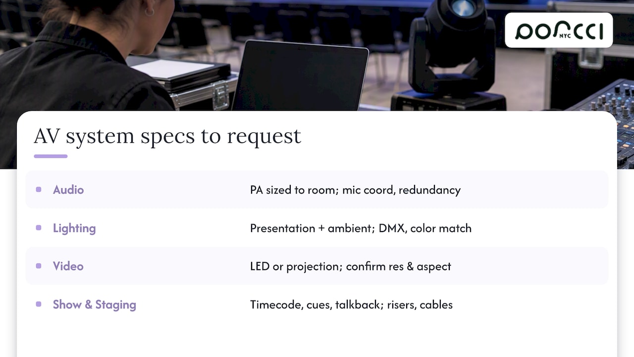 What each AV system does and what to specify — overview diagram