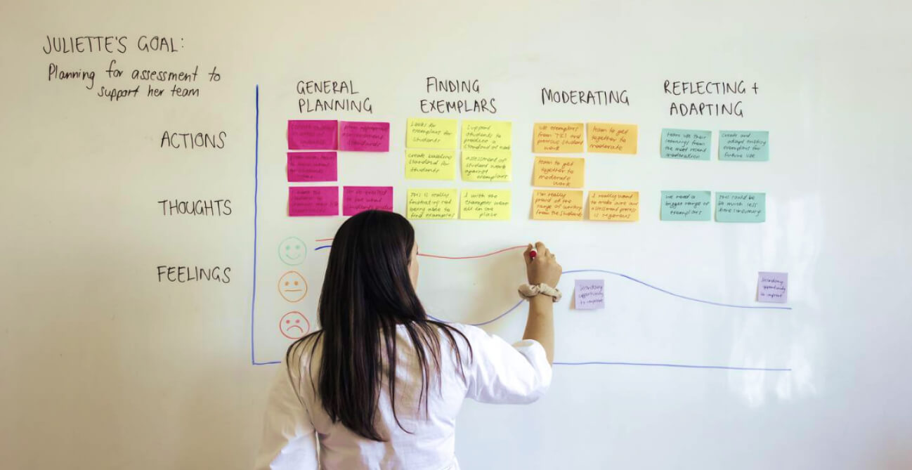 Customer journey mapping on a whiteboard