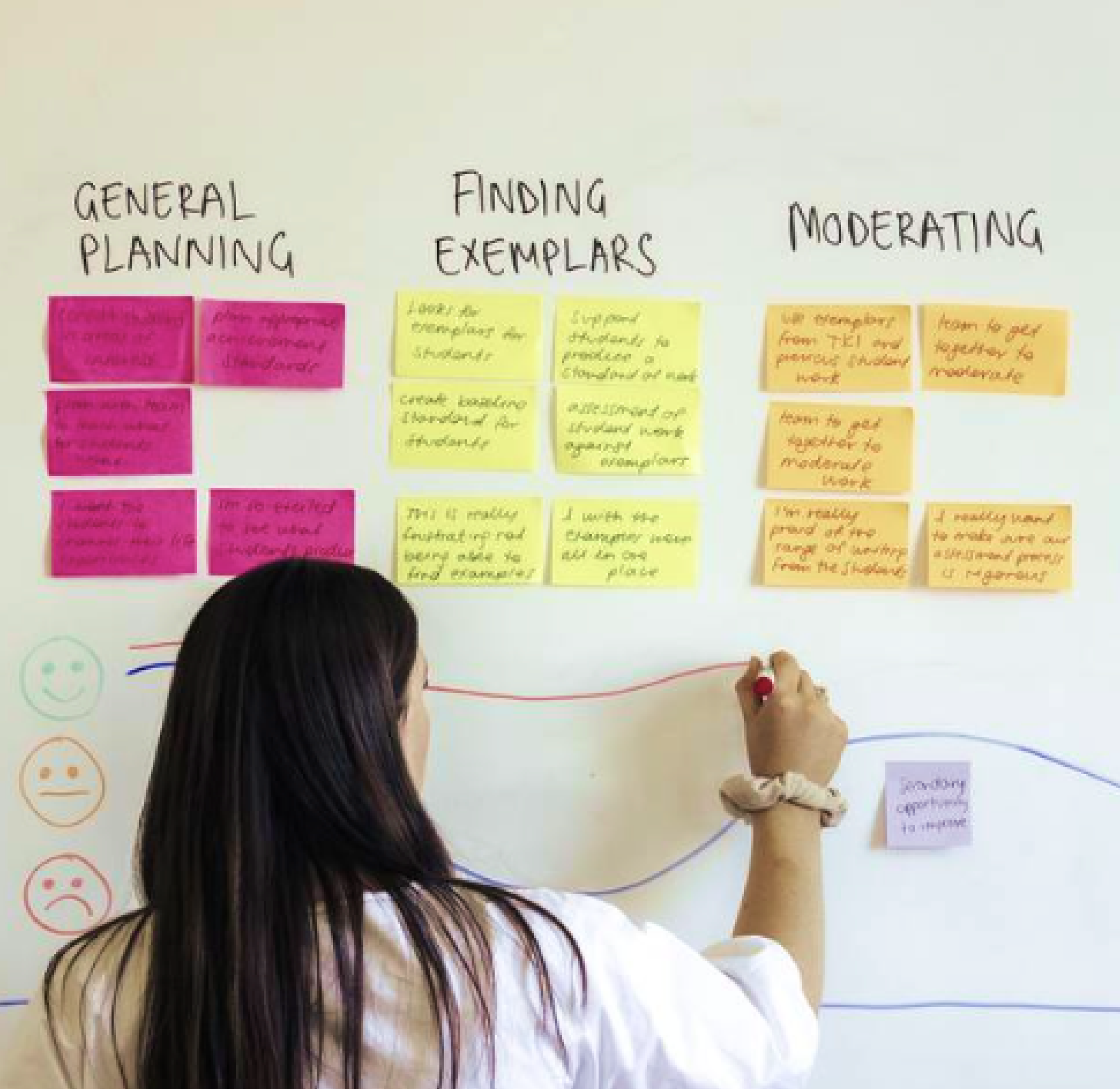 Customer journey mapping on a whiteboard