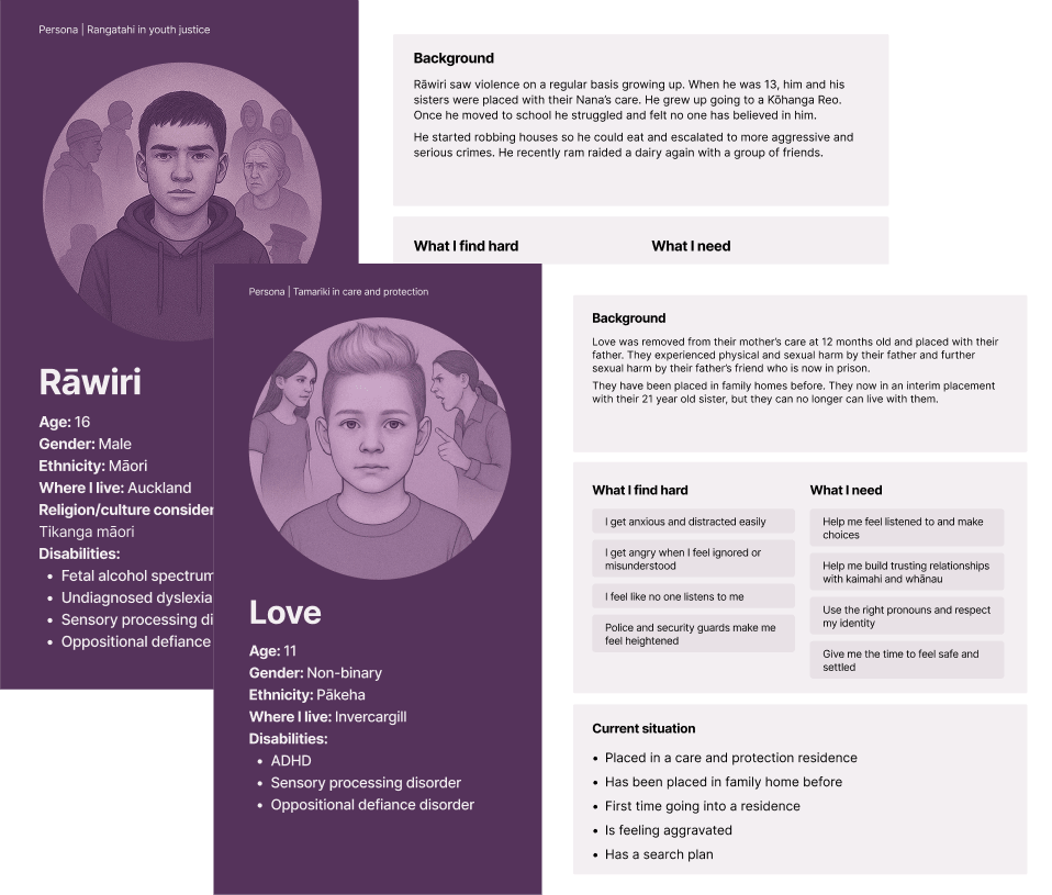 Image of design system