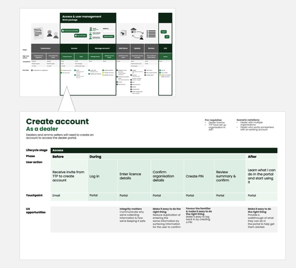 Image of design system