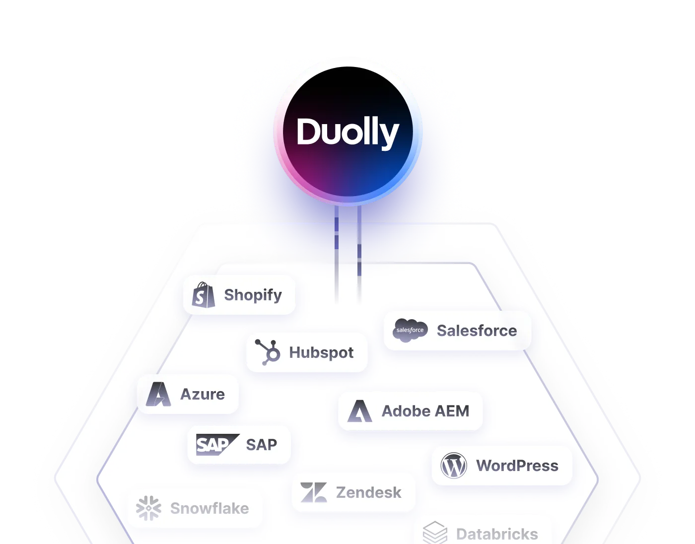 Duolly logo above a hexagon containing logos and names of Shopify, Hubspot, Salesforce, Azure, Adobe AEM, SAP, WordPress, Snowflake, Zendesk, and Databricks.