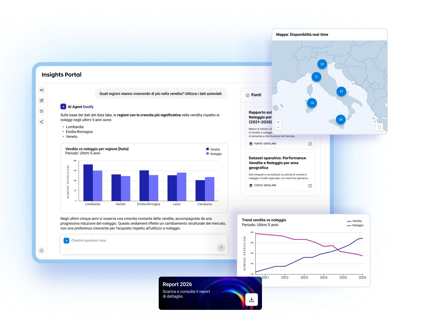 Insights portal dashboard showing sales vs rental data for Italian regions with bar and line charts and a real-time availability map.