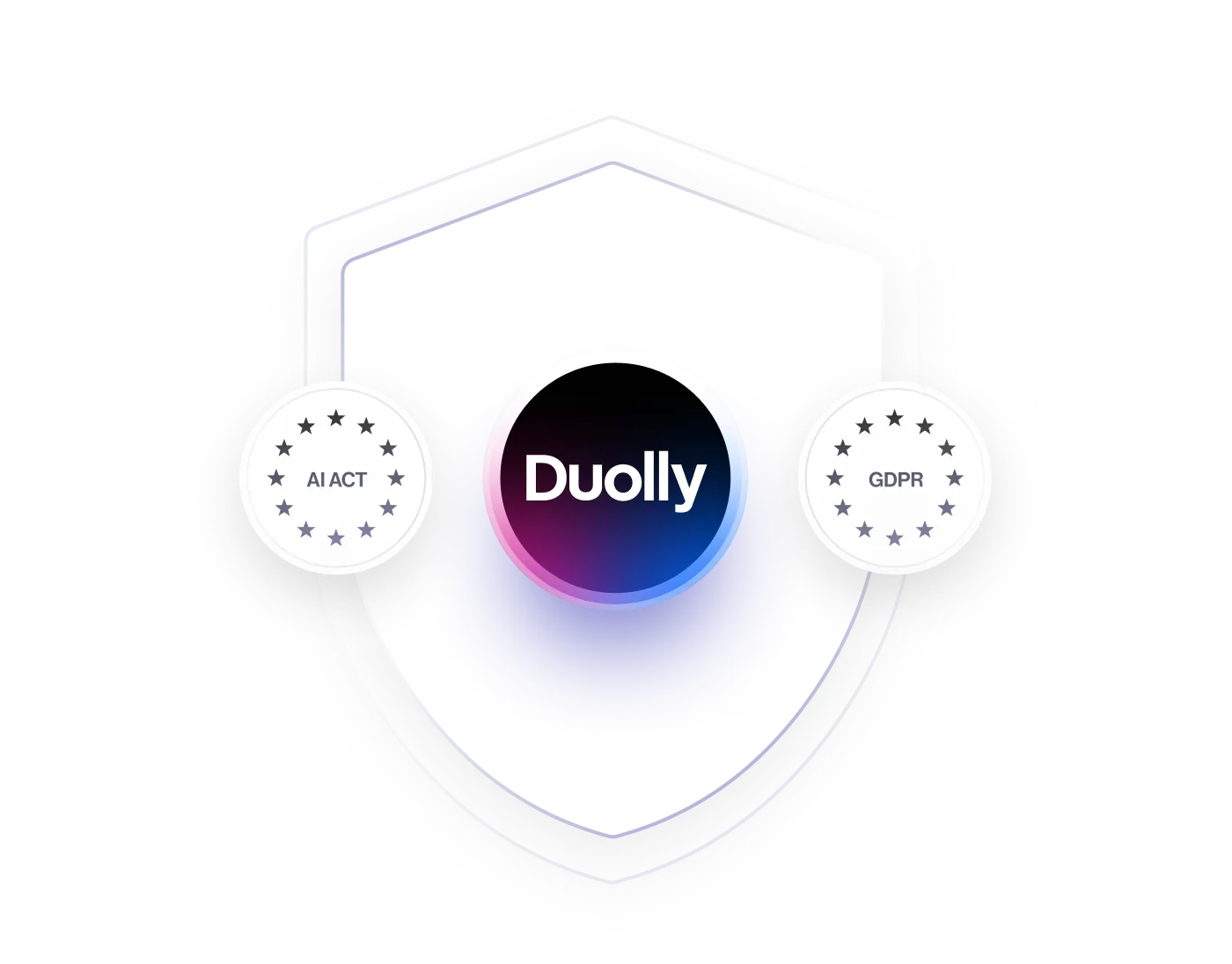 Shield emblem with 'Duolly' in the center, flanked by round badges labeled 'AI ACT' and 'GDPR' surrounded by stars.