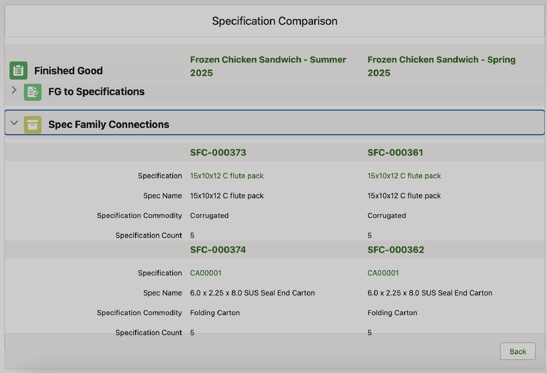 Specright Exchange, Bids Enhancements cover page