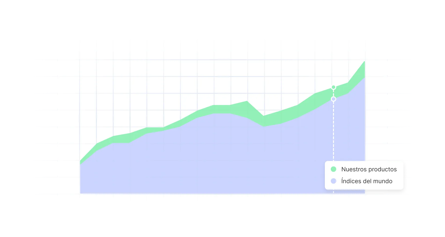 Grafico de rentabilidad