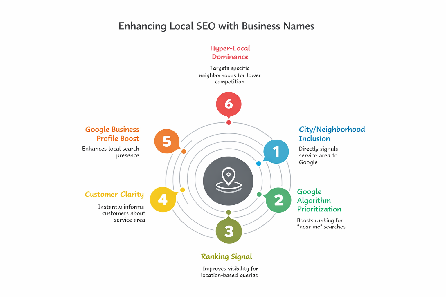 choose laundry business name