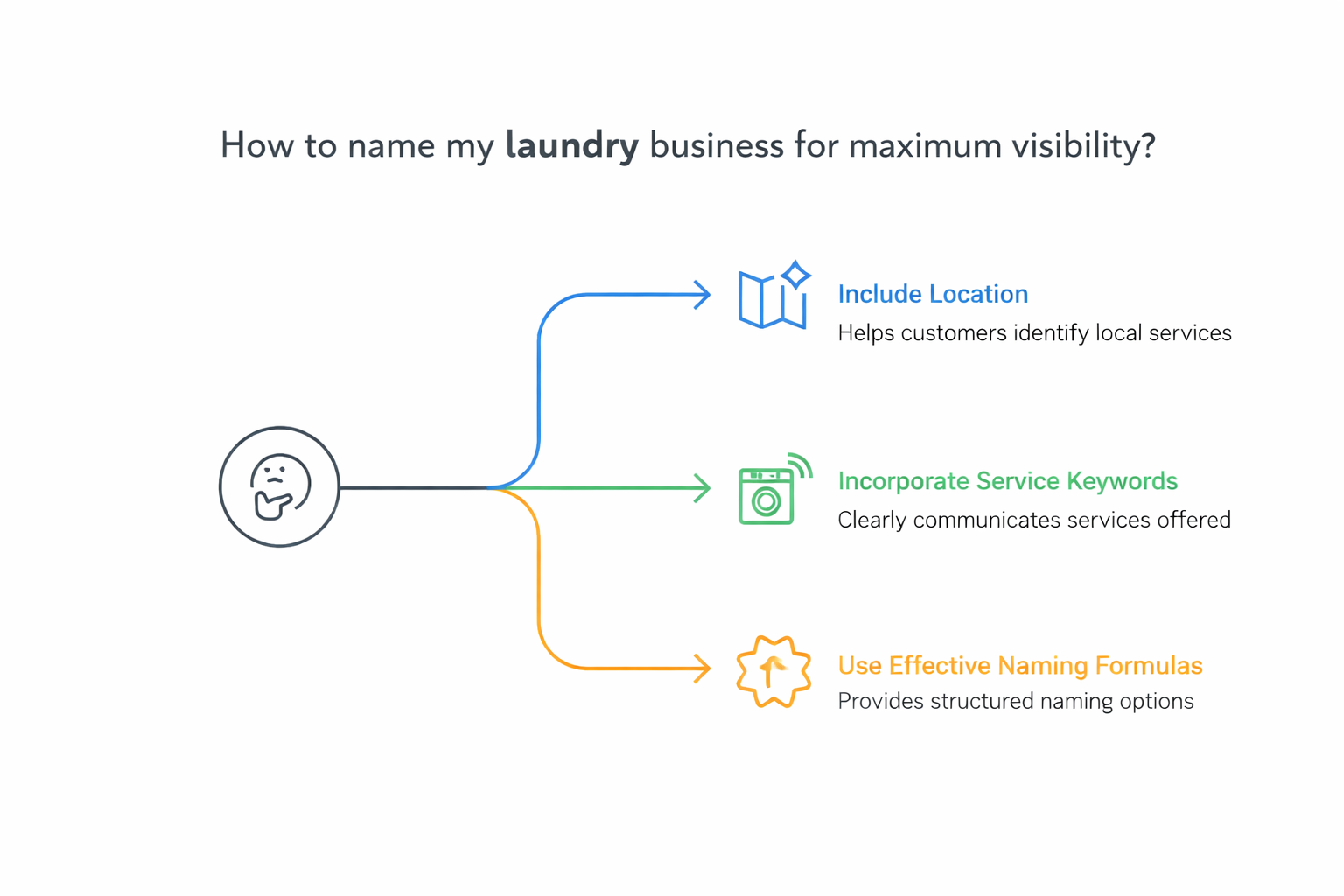 laundry business name