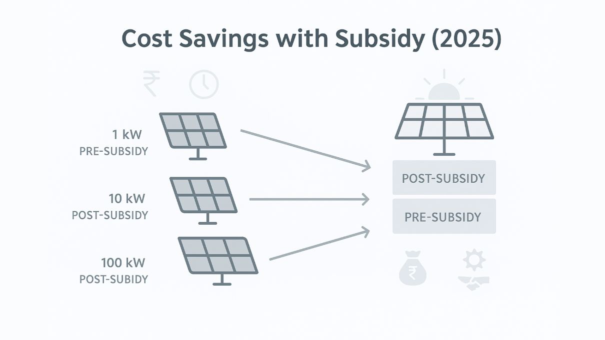 Commercial Solar Power Plant Subsidy