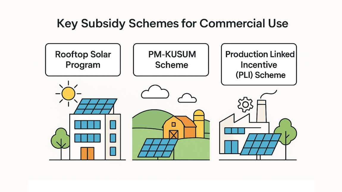 MNRE Solar Subsidies Explained