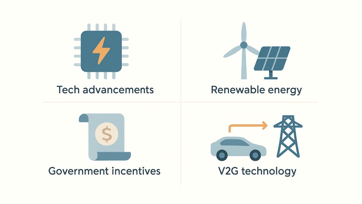 ev-charging-cost-per-kwh