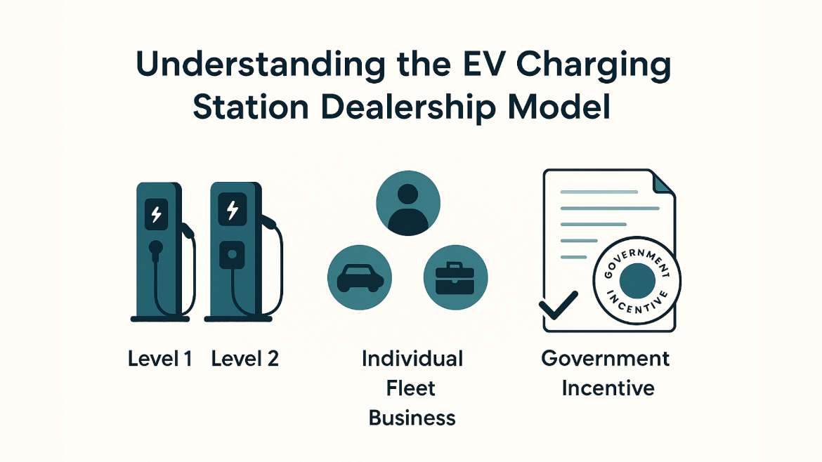 Launching Your Electric Vehicle Charging Station Dealership