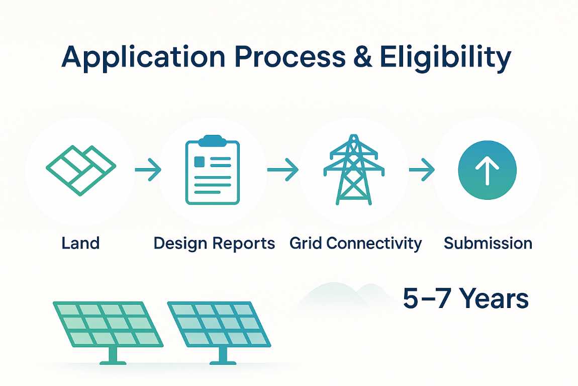 1mw-solar-plant-subsidy