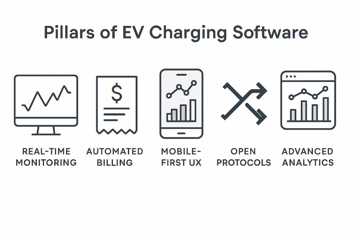 EV charging software