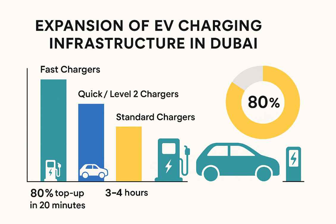 ev chargers in dubai