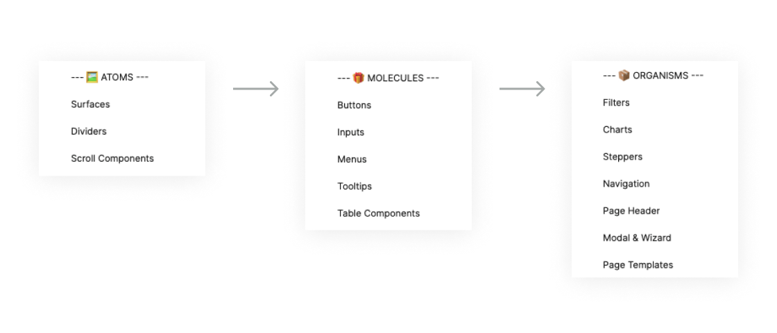 atomic design approach