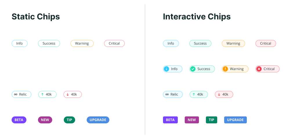 static vs. interactive chips