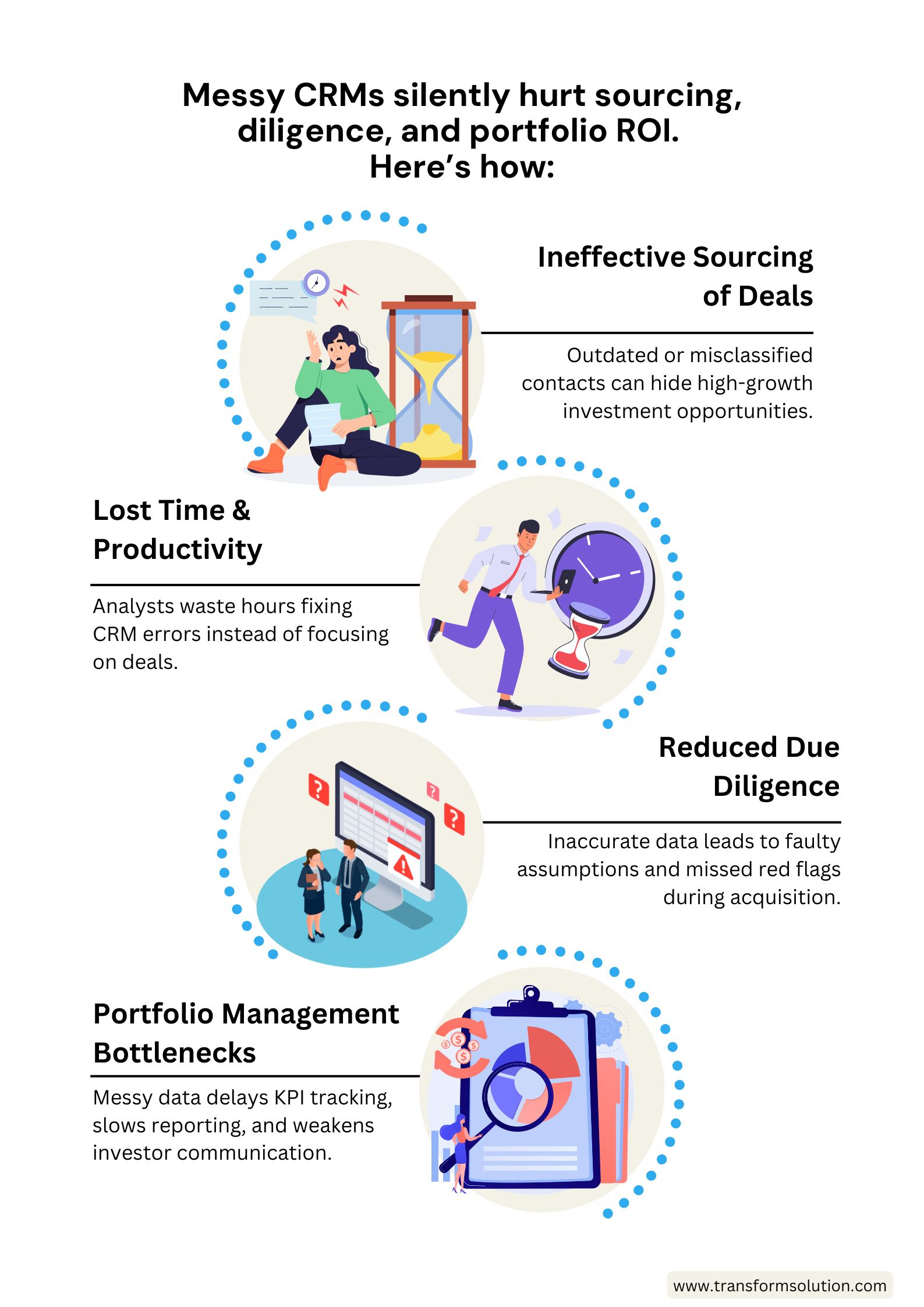 CRM Data Cleansing