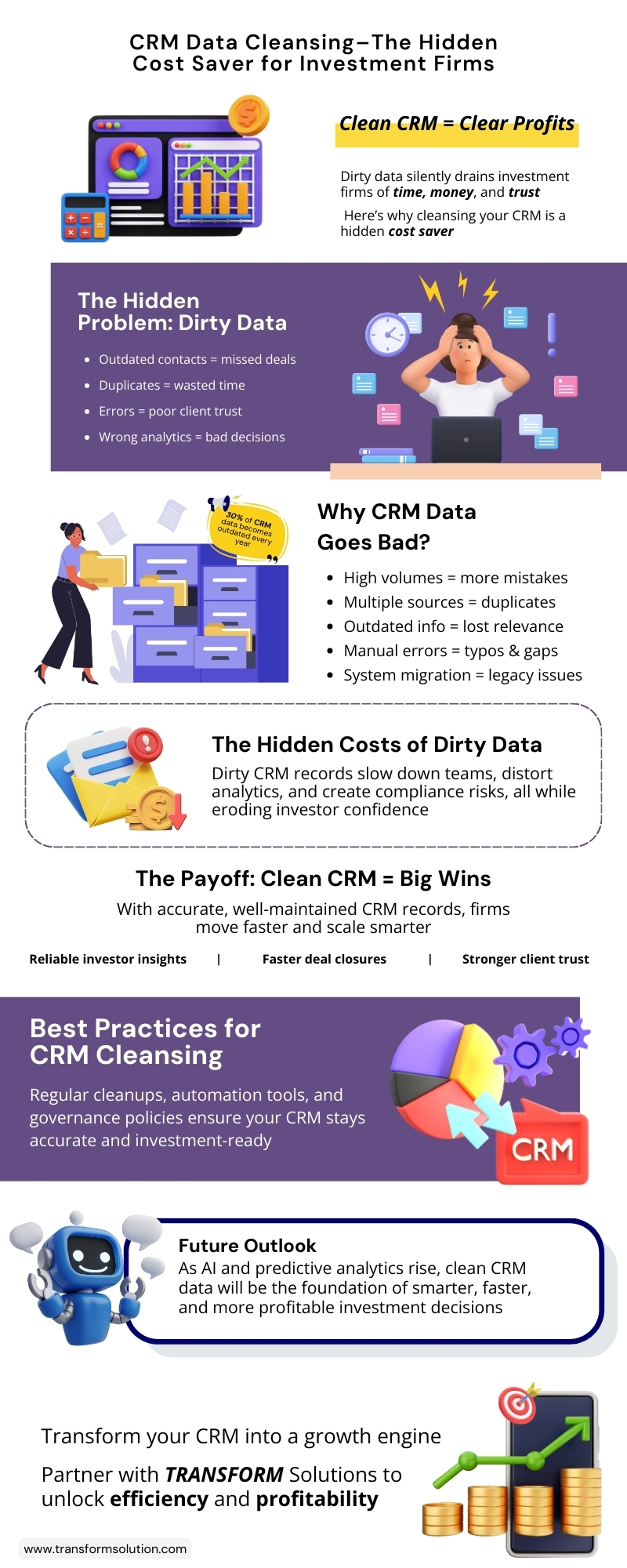 An infographic on the value of CRM data cleansing for investment firms, detailing the problems of dirty data and the benefits of a clean CRM.