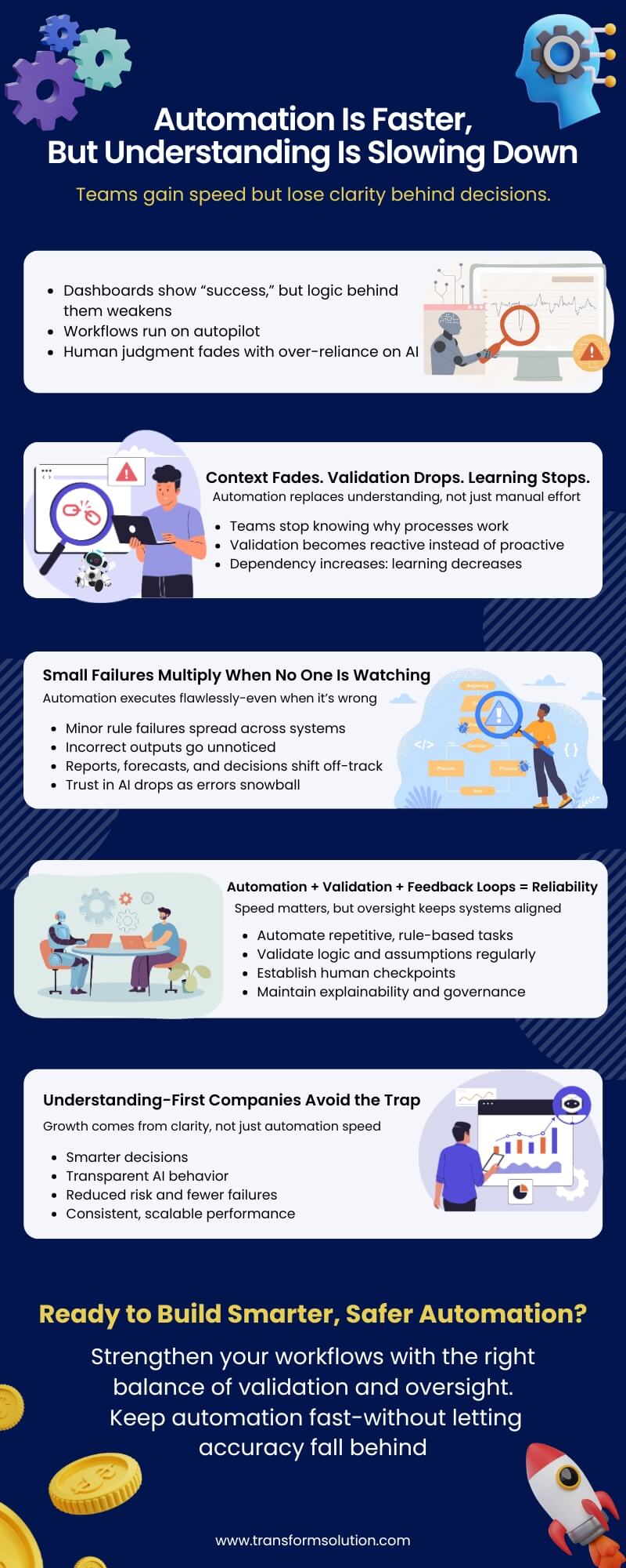 Automation infographic showing how speed increases but understanding drops, leading to errors, fading validation, and the need for oversight and feedback loops.