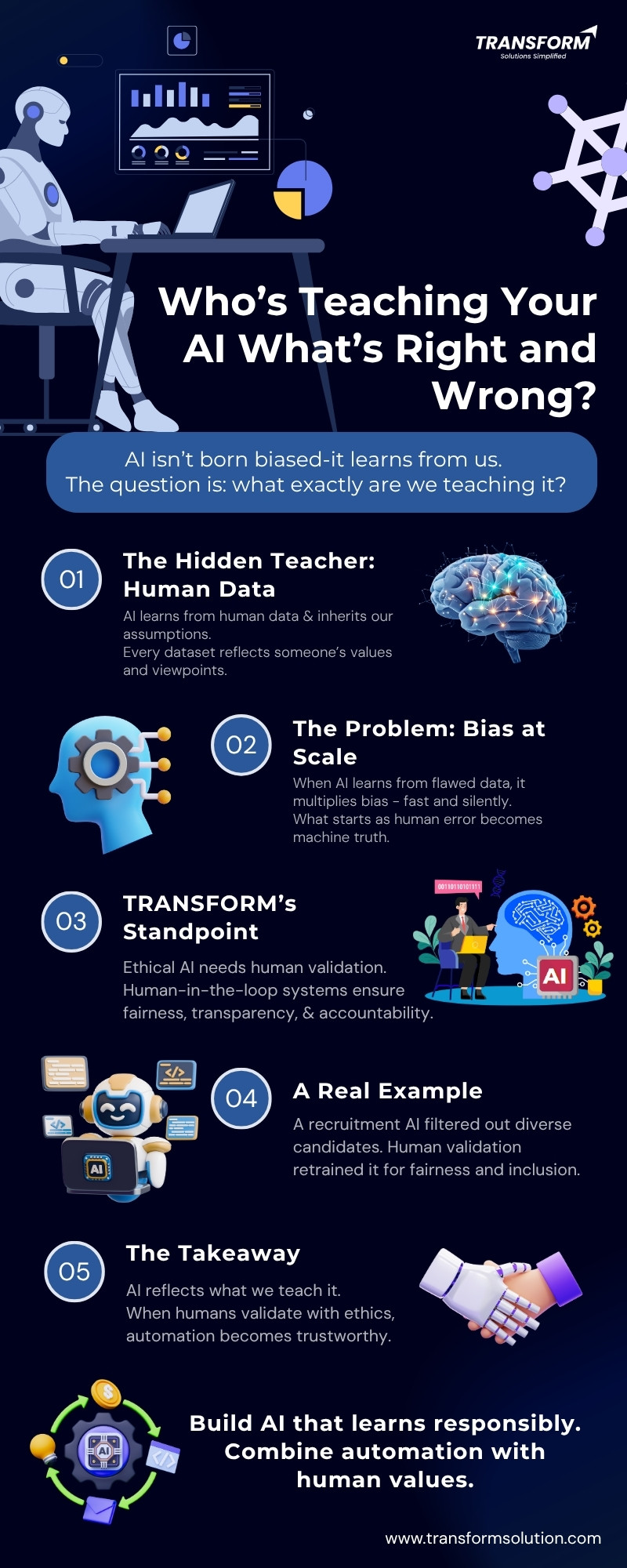 Who's Teaching Your AI What's Right and Wrong? Focuses on human data bias, AI governance, and ethical validation for responsible AI.