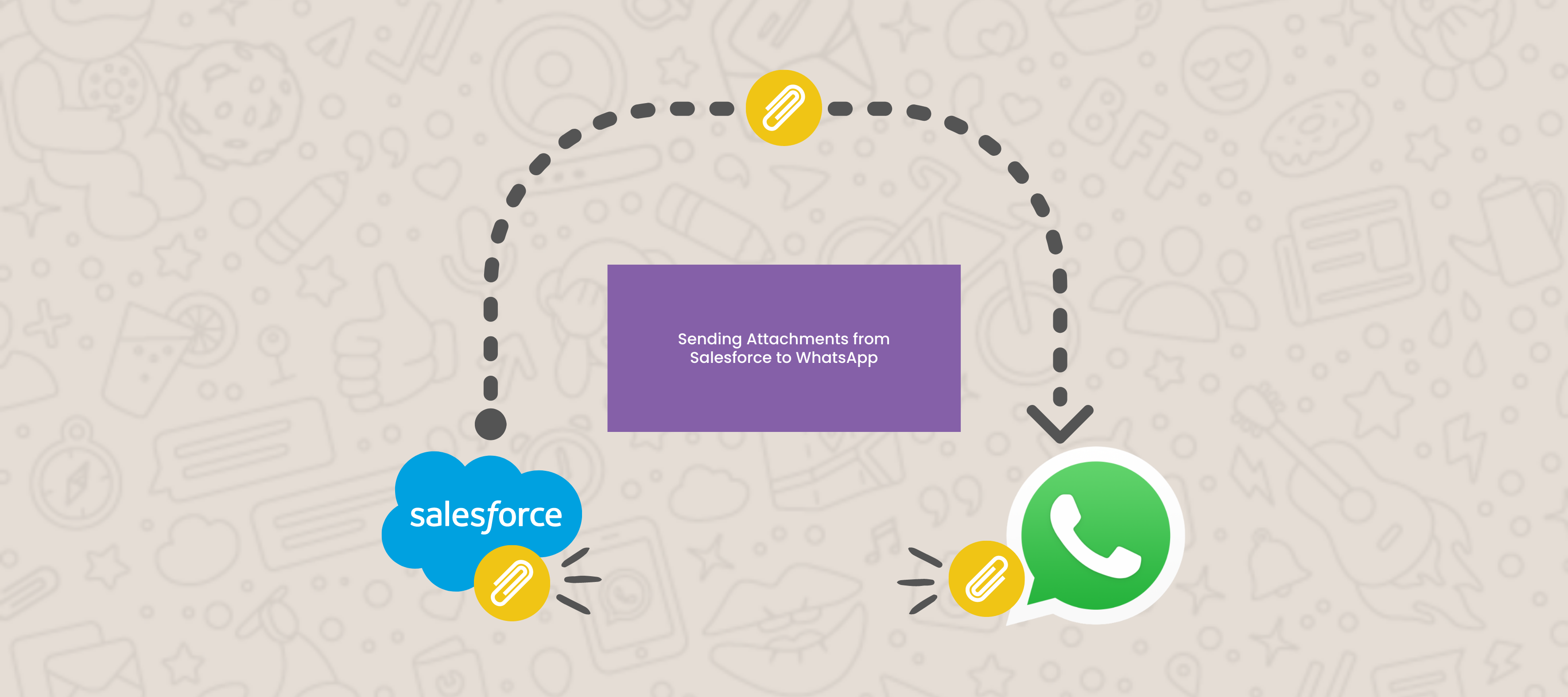 WhatsApp Cloud API Integration: Sending Attachments From Salesforce To WhatsApp