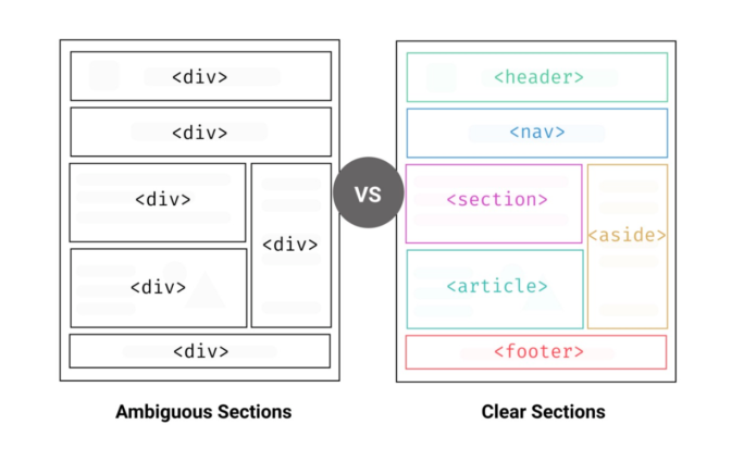 html markup