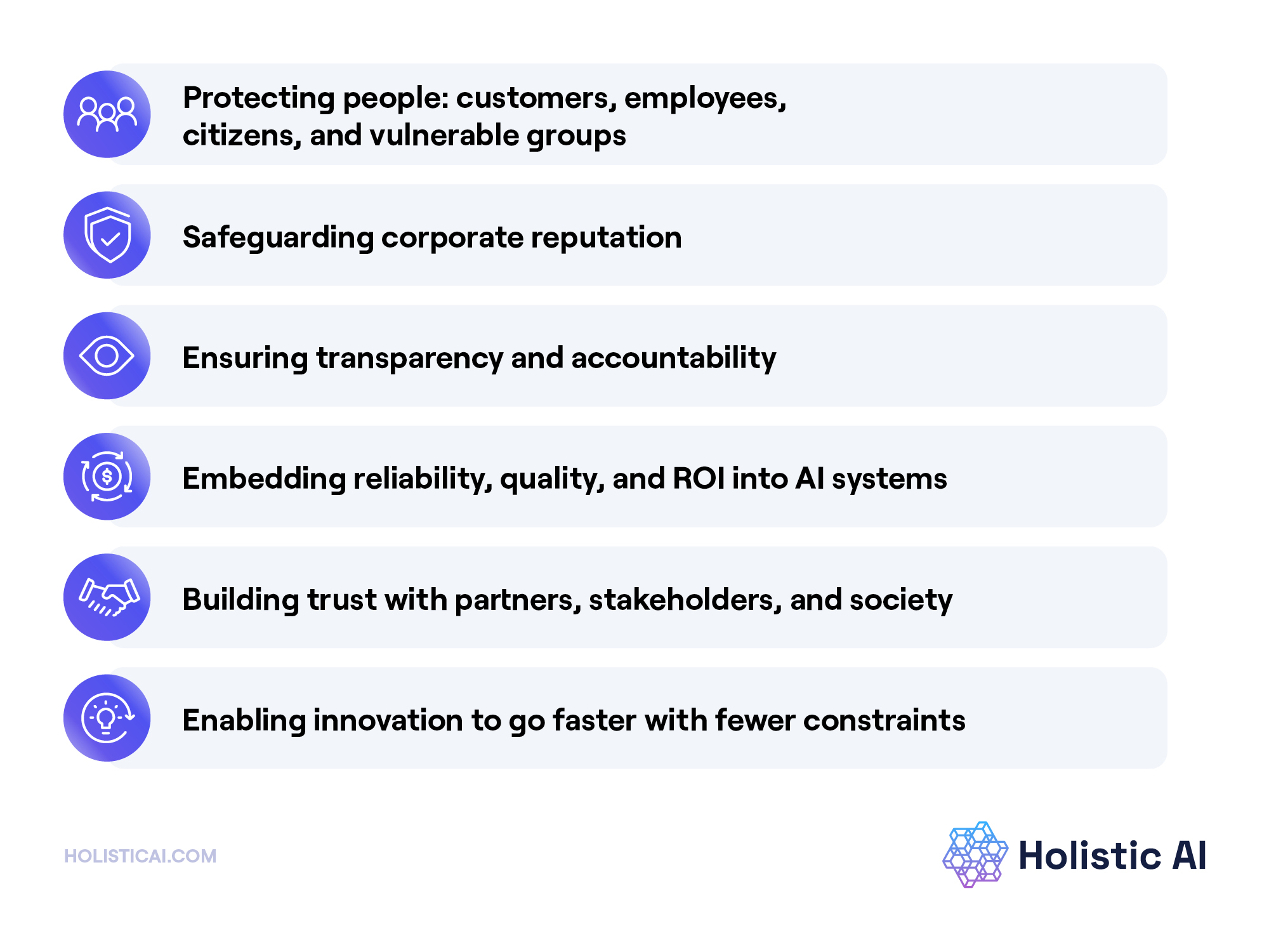 Compliance ≠ Governance