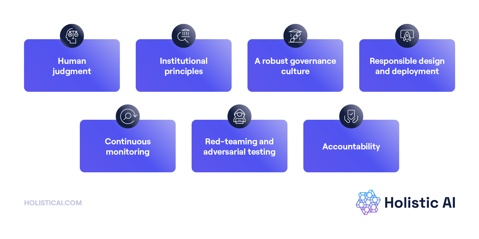 Proactive Governance Builds More Trust than Regulatory Compliance