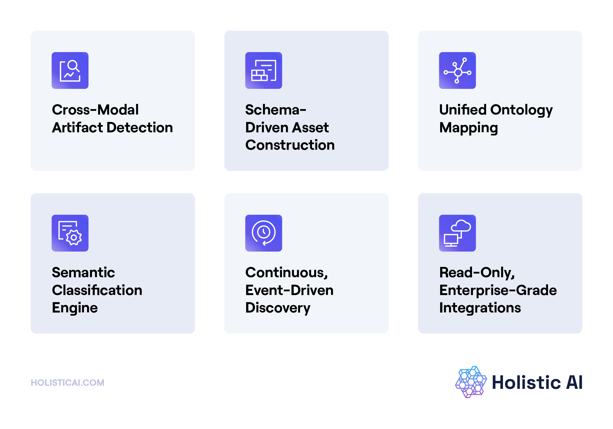 Why Holistic AI’s Discovery Is Different