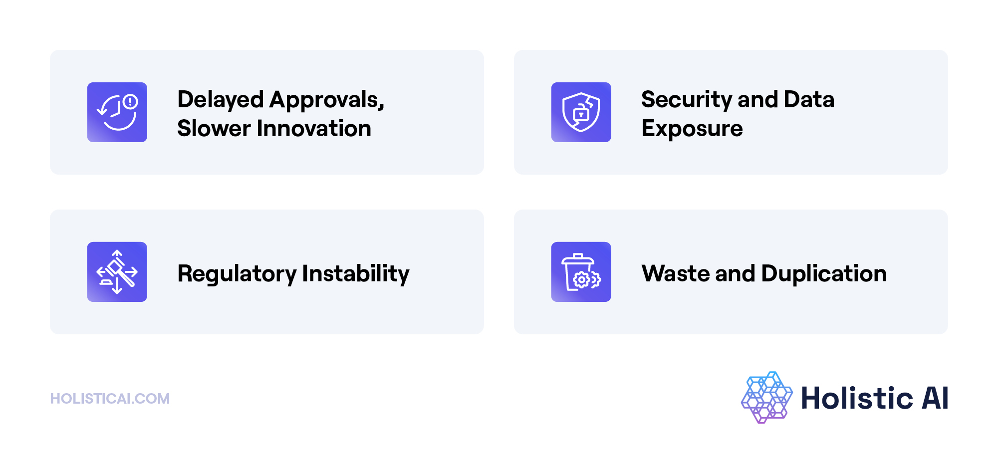 The Business Costs of Not Knowing