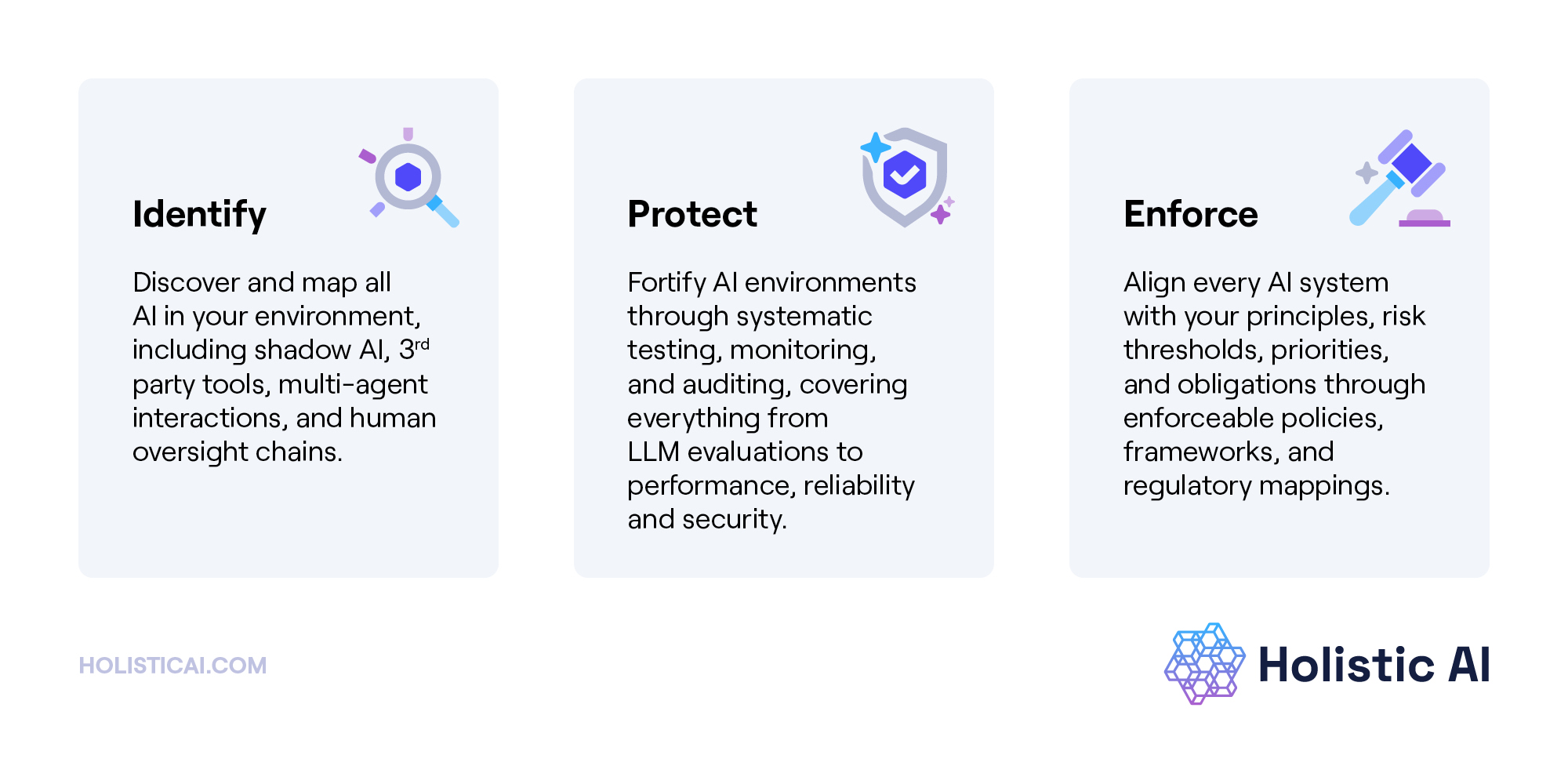 Governance Is the Foundation