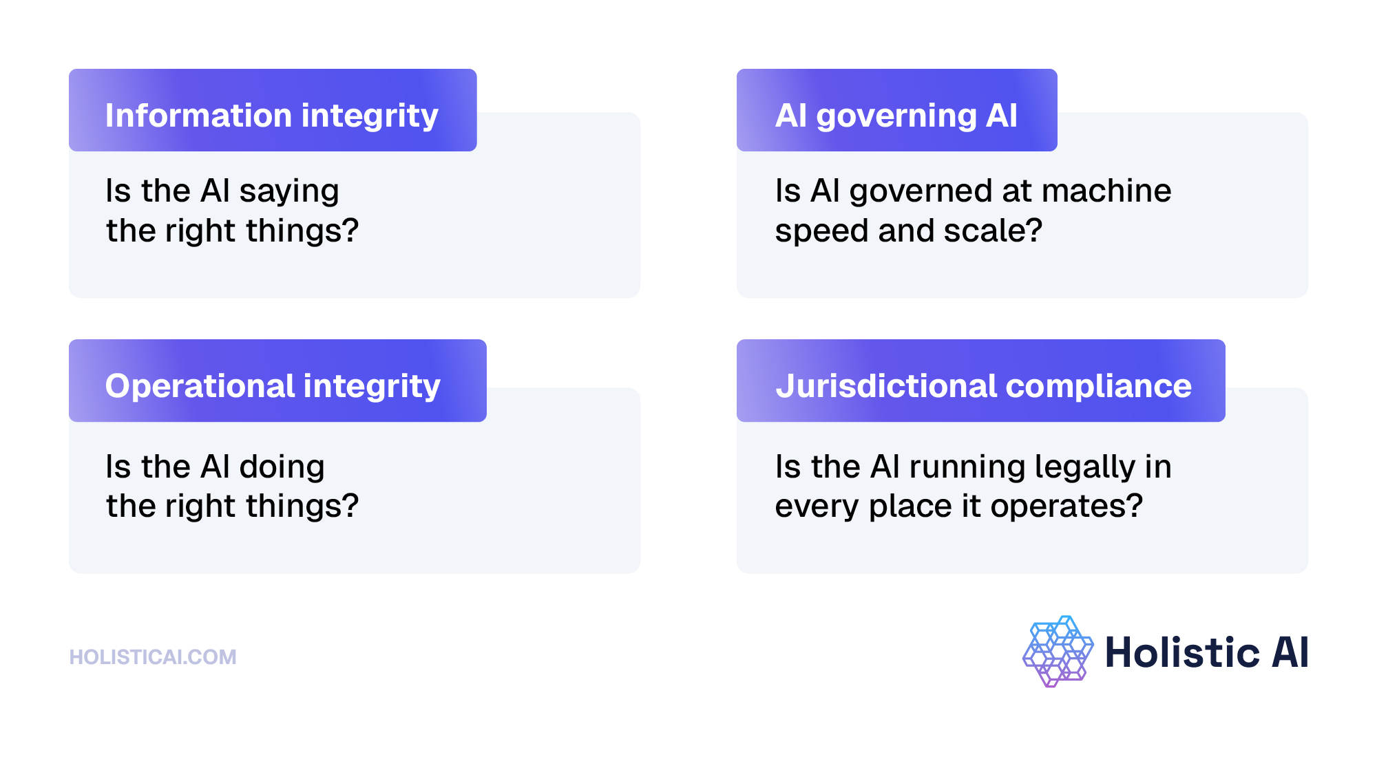 Governance in 2026 requires four things