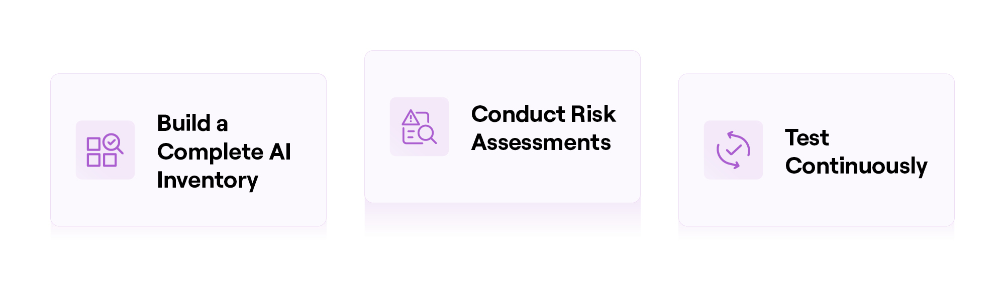 How to Identify AI Risks