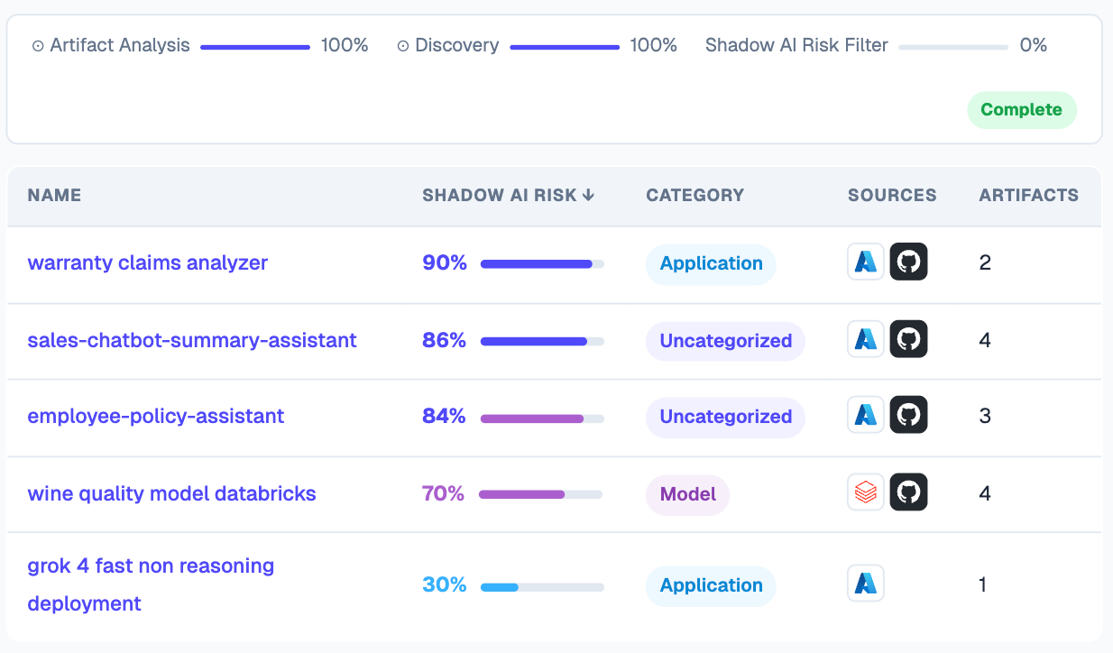 Dedicated Shadow AI Tab