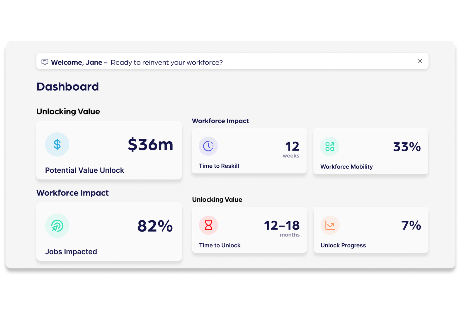 Work Intelligence