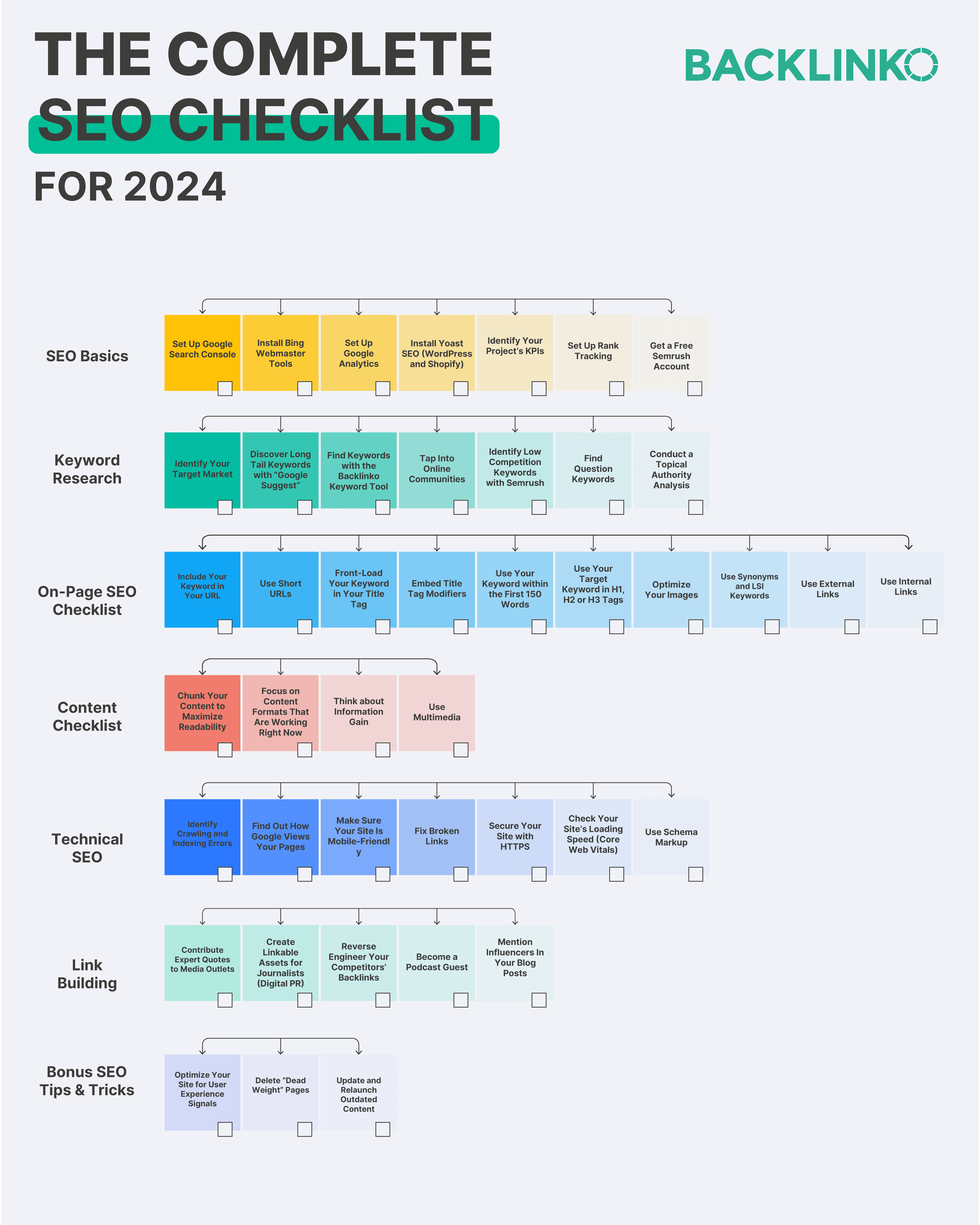 technical-seo-audit-checklist